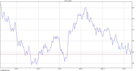 lvmh moet hennessy louis vuitton se stock exchange|louis vuitton current stock price.